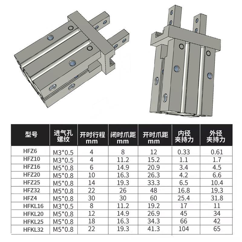 气动手指气缸夹爪HFZ/HFK6/10/16/20/25/32/40平行夹具气爪HFSZ