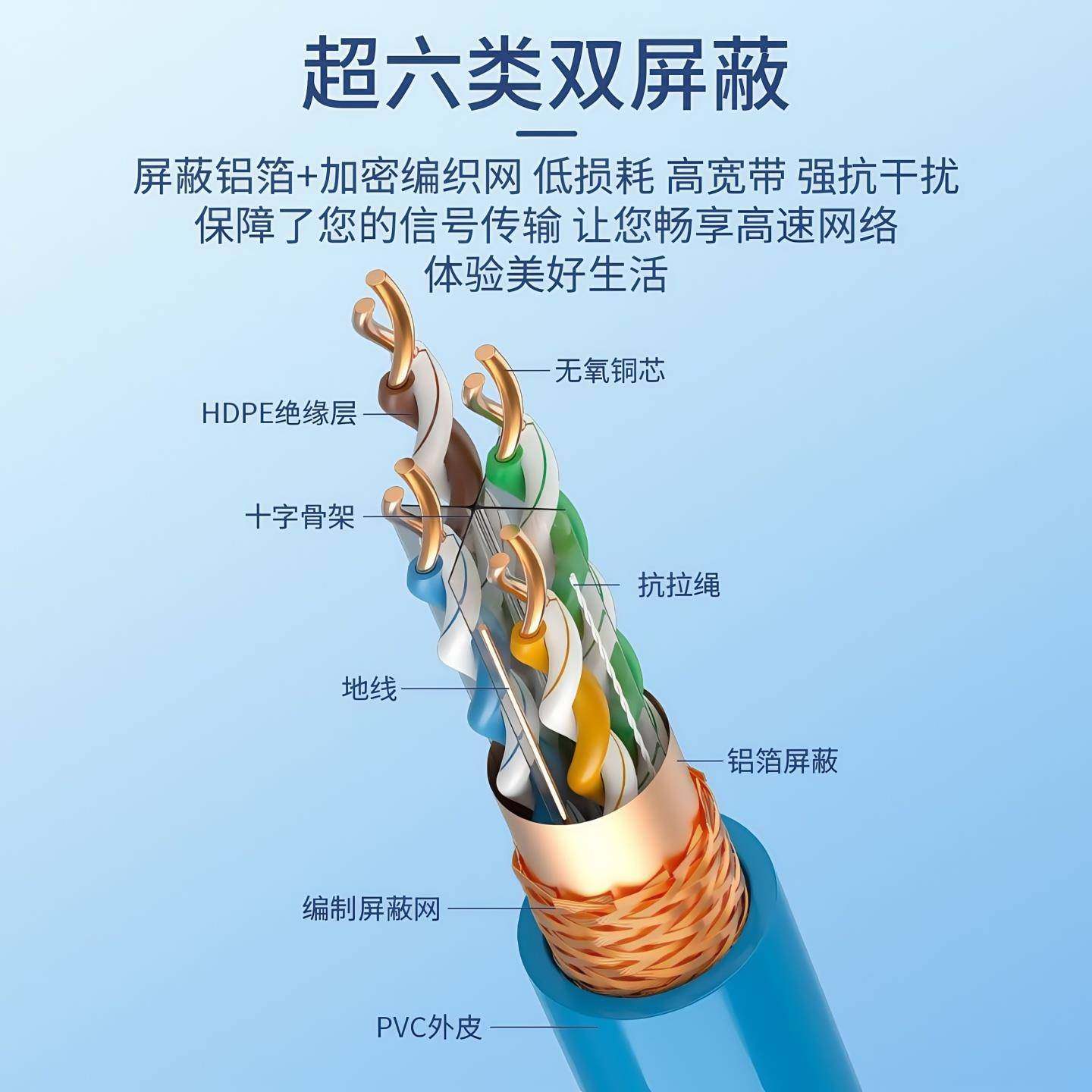 安普华通信超六七八类千兆万兆网线家用高速POE监控无氧铜6电竞级