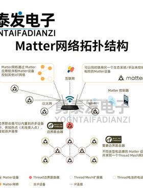 CC2652P/P7蓝牙BLE收发模块Matter Thread 无线ZigBee自组网模组