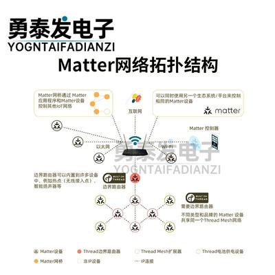 CC2652P/P7蓝牙BLE收发模块Matter Thread 无线ZigBee自组网模组