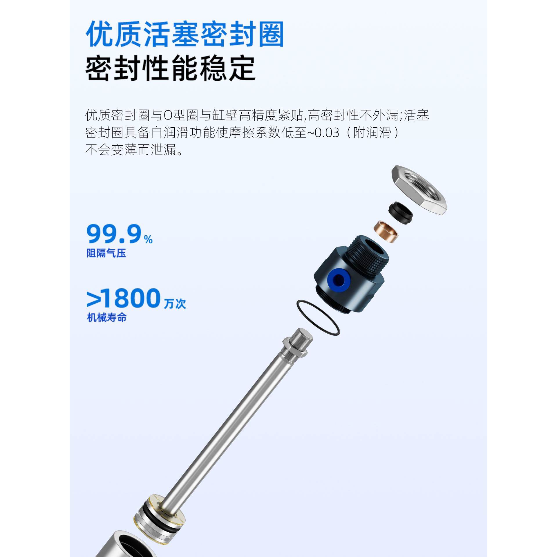 MAL迷你气缸铝合金圆形小型气动16/20/25/32/40X25X50X75X100X200