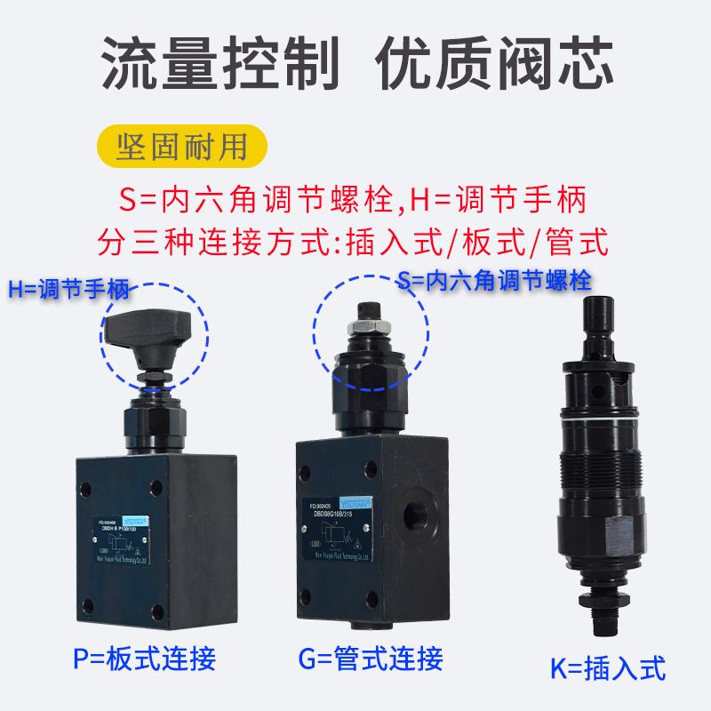 DBDH6 8 10 20 30液压DBDS6 10 20 30K直动P式G溢流阀10B/315 200