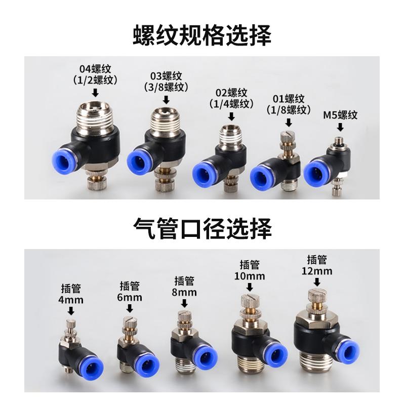 气动调节SL6-01节流阀SL8-02插管接头SL4-M5可调SL10-03/SL12-04