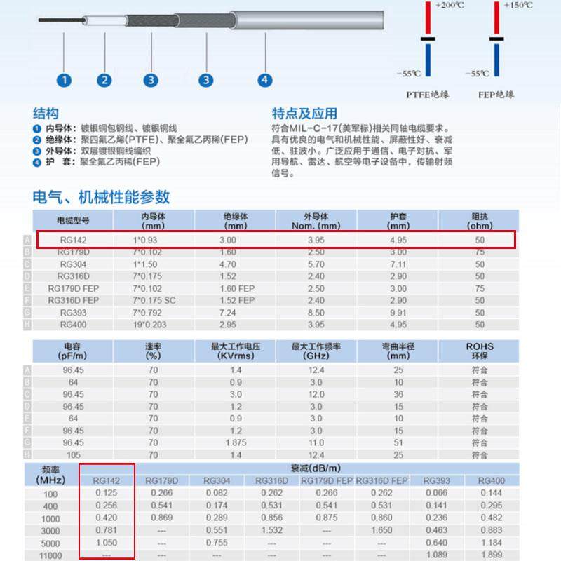 BNC转UHF连接线50-3延长线Q9头转接线SL16接头射频线M公母头天线