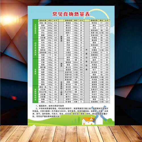 常见食物热量表胆固醇含量表海报中国居民膳食表挂图嘌呤值墙贴