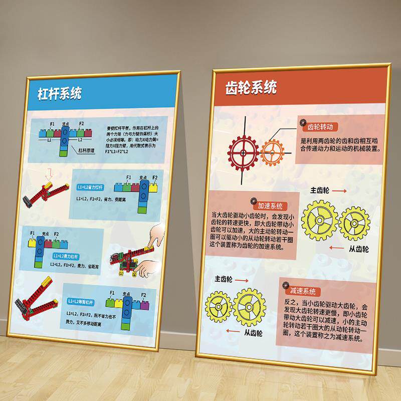 积木机器人编程教室墙面装饰挂画动力齿轮杠杆系统课程壁画海报