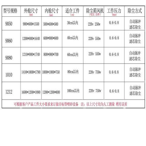 喷砂机小型手动酒瓶酒坛玻璃刻字雕花五金铝件模具除锈打磨设备化