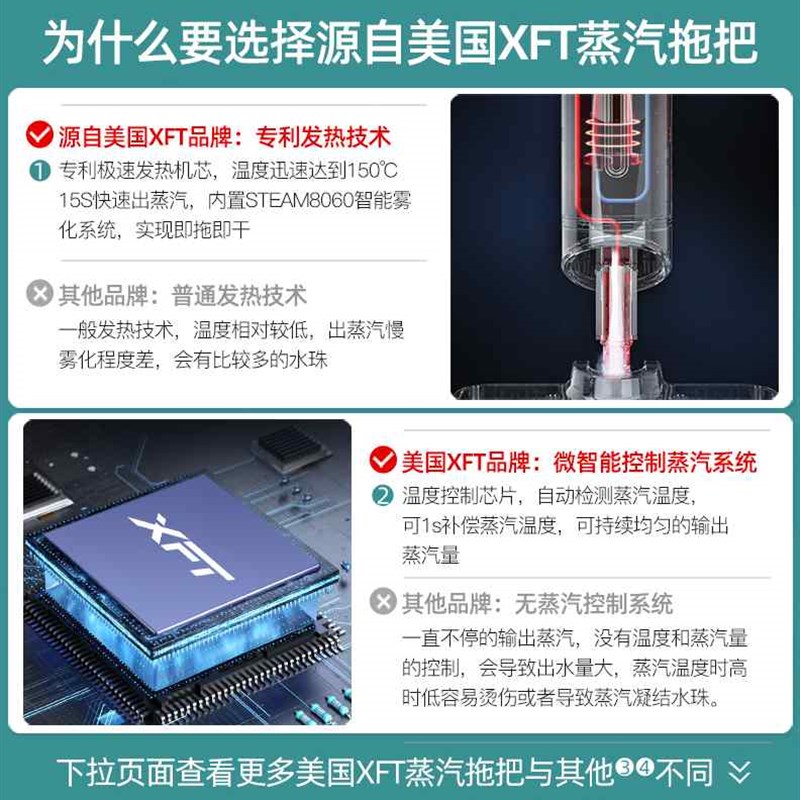家用蒸汽拖把高温清洁机蒸气多功能非无M线电动拖地机擦地神器