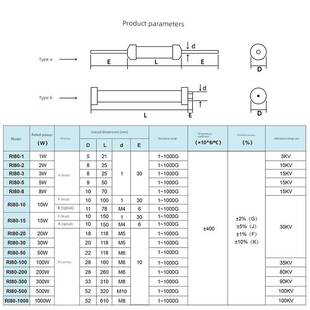 Ri80大红袍高压电阻玻璃釉无感高频高压5W10W50W100W200W100K100M