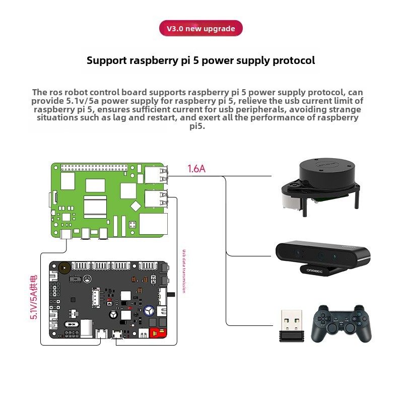 Ros机器人主控板Stm32F103Rct6开发Ros2汽车驱动扩展Imu树莓派5