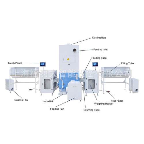 双头12秤充绒机智能羽绒填充设备羽绒服工厂用精准高效