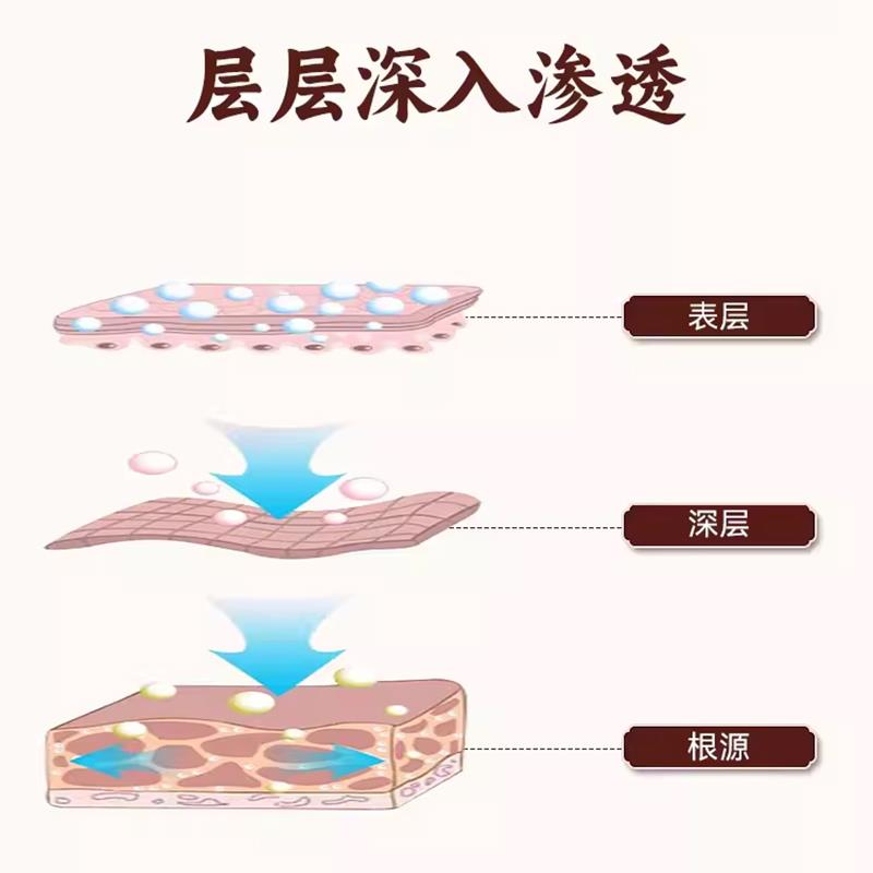 直发越洋千年奇草藏药藓毒膏鲜毒膏皮肤外用抑菌乳膏可搭抑菌癣膏