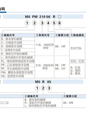 M56560-杆R8-阀M50杠RR0-0机械210式亚德客11210-滚轮/M5M5R0气动