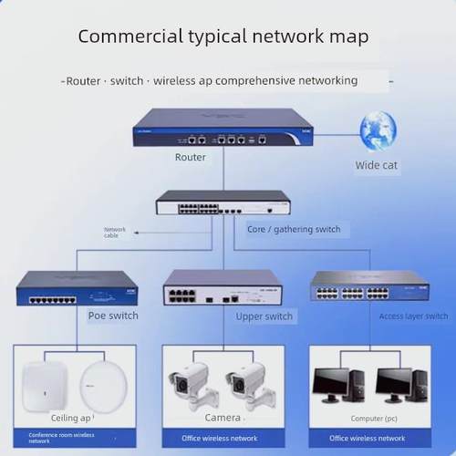 华三H3C千兆POE S5008/S5016/S5024/S5048PV5/6-EI/-PWR/HPWR/-H1