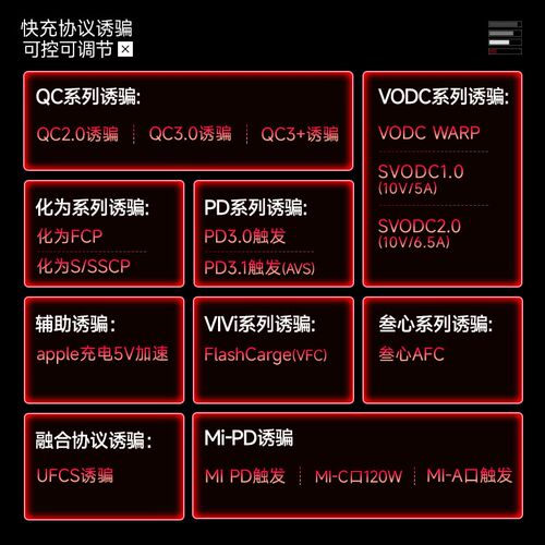 WITRN维简C5检测仪USB电压电流表测试仪PD3.1诱骗EPR老化激活48V