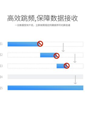 泽耀2.4G工业级无线串口收发模块自动跳频远距离数传透传单点通信