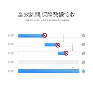 泽耀2.4G工业级无线串口收发模块自动跳频远距离数传透传单点通信