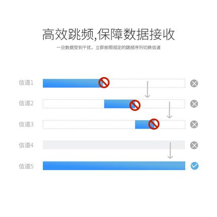 泽耀2.4G工业级无线串口收发模块自动跳频远距离数传透传单点通信