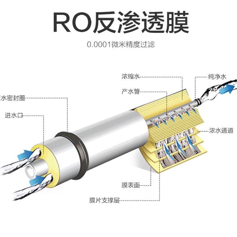 太阳雨TR50-B01/B02/B04/B05/B13家用净水机pp棉RO膜活性炭滤芯