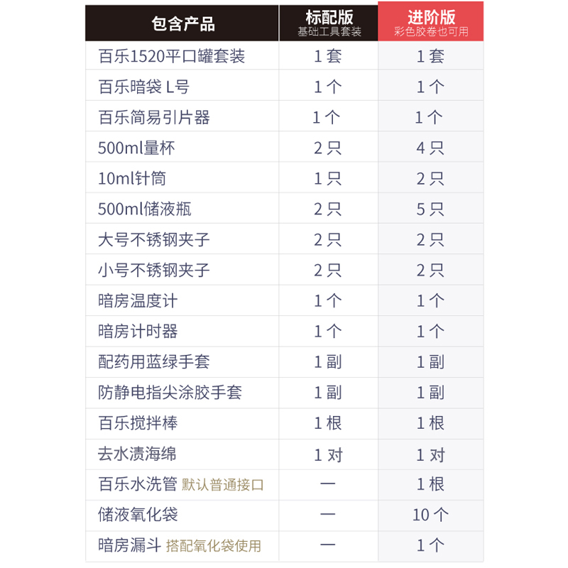 黑白彩色胶卷冲洗设备套装暗房135/120胶片显影罐C41负片彩负手冲