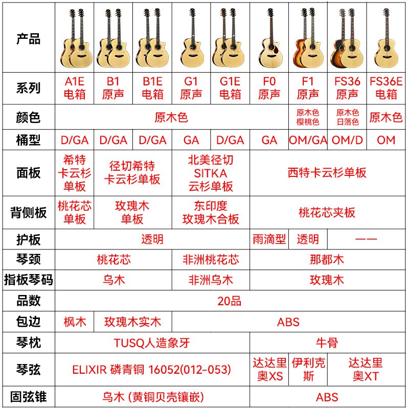 kepma卡普马吉他B1/A1E/G1/FS36G/F0/F1面单全单吉它卡马民谣电箱