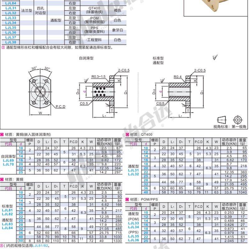 LJR71LJP66LJL51/60/72/73/74/67/68d16 18 20 2T5丝杠用螺帽32 1