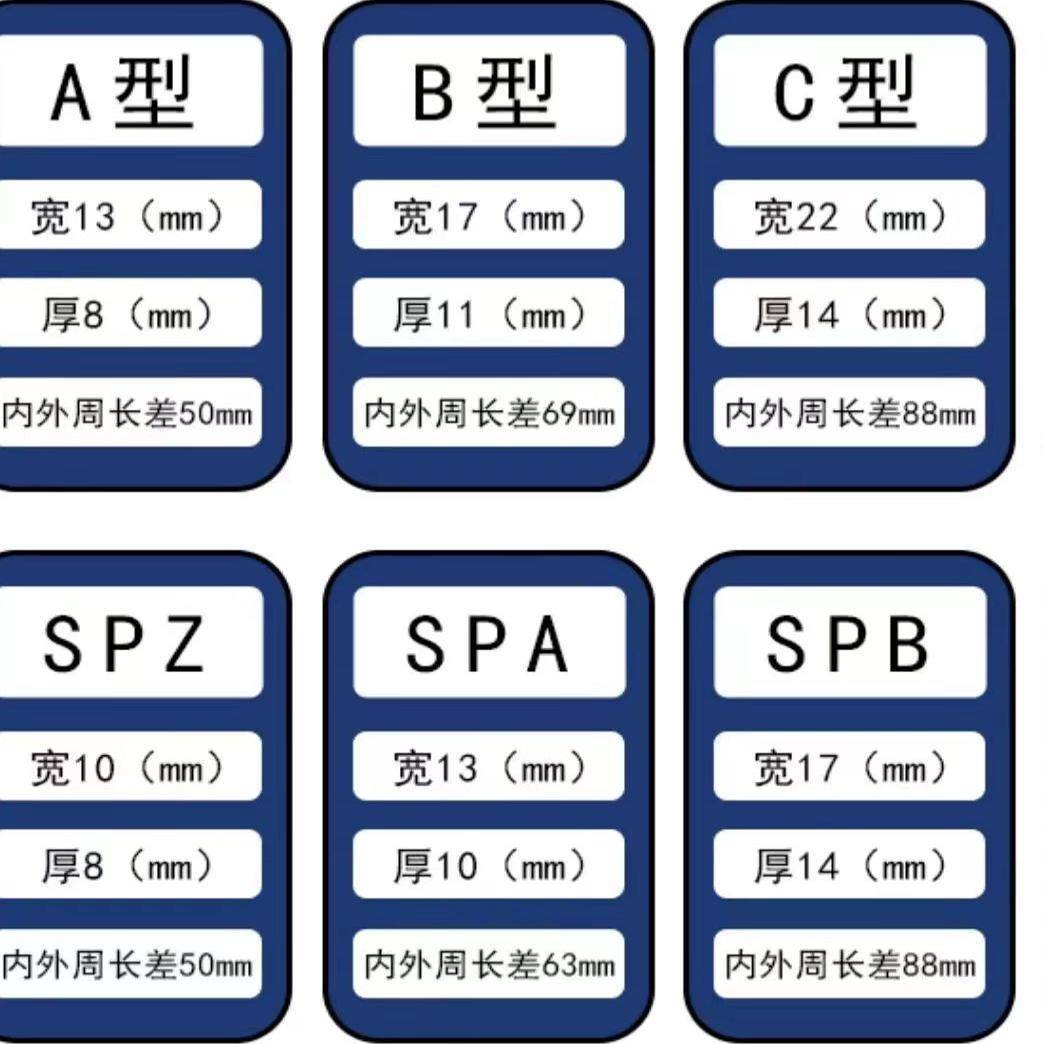 亚达三角带A型A500-A1000Li橡胶传动带B型C型D型工业机器齿形皮带