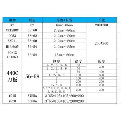 440c.cr12mov dC53 skd11 h13 4cr13 s136 yg15 m2厚度1-50现货