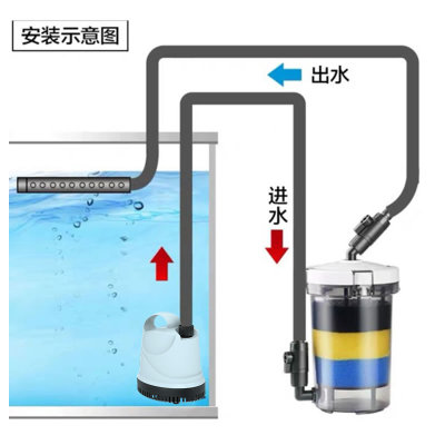 佳璐EW小鱼缸过滤器前置过滤桶水族箱草缸龟缸外置静音底吸潜水泵
