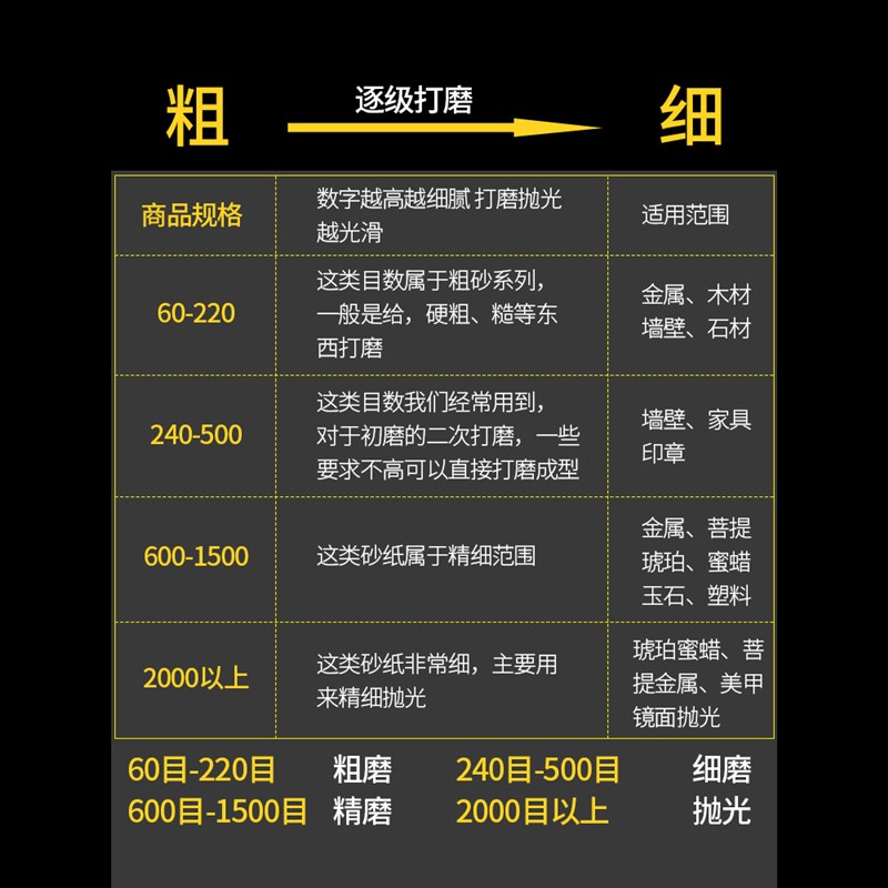 JB-5砂布卷手撕纱布干湿两用墙面打磨砂带软布卷木工金属打磨砂纸