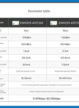 国产Lora无线串口模块高速率TurMass透明通信AT指令道生物联LPWAN