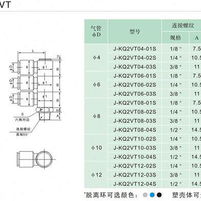 J&Y气动螺纹快速气管快插接头直排三管12mmJ-KQ2VT12-02/03/04S