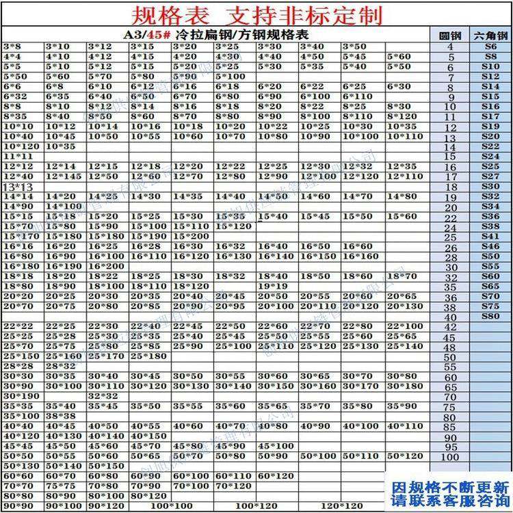 冷拉光亮扁钢3*15 4*50 5*25 6*30 8*35 10*40 12*45 14*50小扁铁,金属材料及制品,扁钢,淘宝优惠券,粉丝福利购,淘宝优惠卷