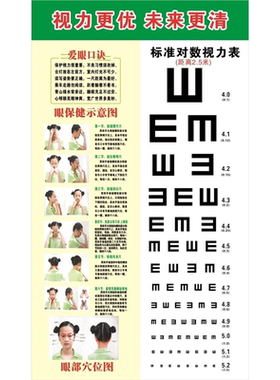 眼保健操挂图视力表4节6节图解测试视力教学步骤视示意远视图海