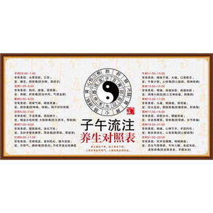 中医阴阳五行图解海报子午流注挂图金木水火土中医诊所挂图美容院