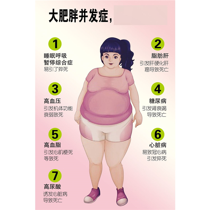 肥胖并发症宣传画美容院纤体瘦身减肥宣传画挂画装饰画广告海报