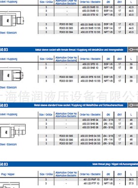 倍润RTC快速接头RTC450.03系列替换Staubli