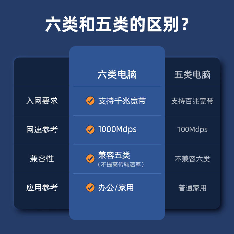 86型6类网线网口插座面板电脑网线盒网络光纤六类千兆宽带信息插