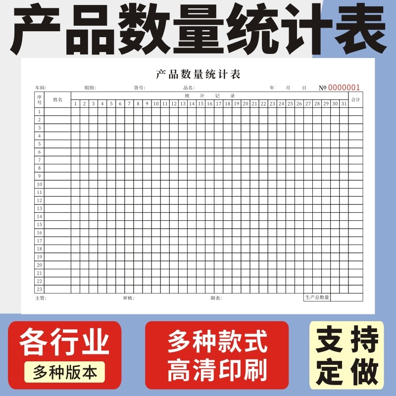 产品数量统计表商品销售月度登记表员工计件表产量报表物品存货计