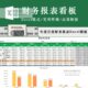 财务报表看板表格模板实用财务报表数据看板表格 月度年终营收支