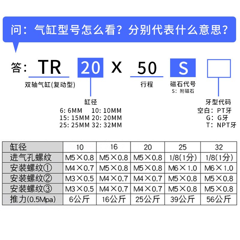 TR系列双轴气缸TR6/10/16/20/25/32内置磁环双缸双轴气缸