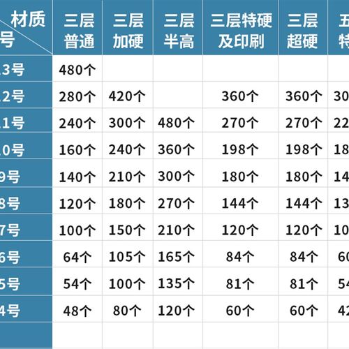 快递打包纸箱子纸盒定 做半高包装盒加厚硬物流箱定 制邮政纸