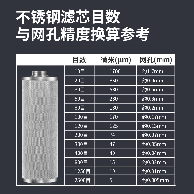 304不锈钢滤芯i20目80目内外丝牙水泵用粗网200目工业过滤器精密