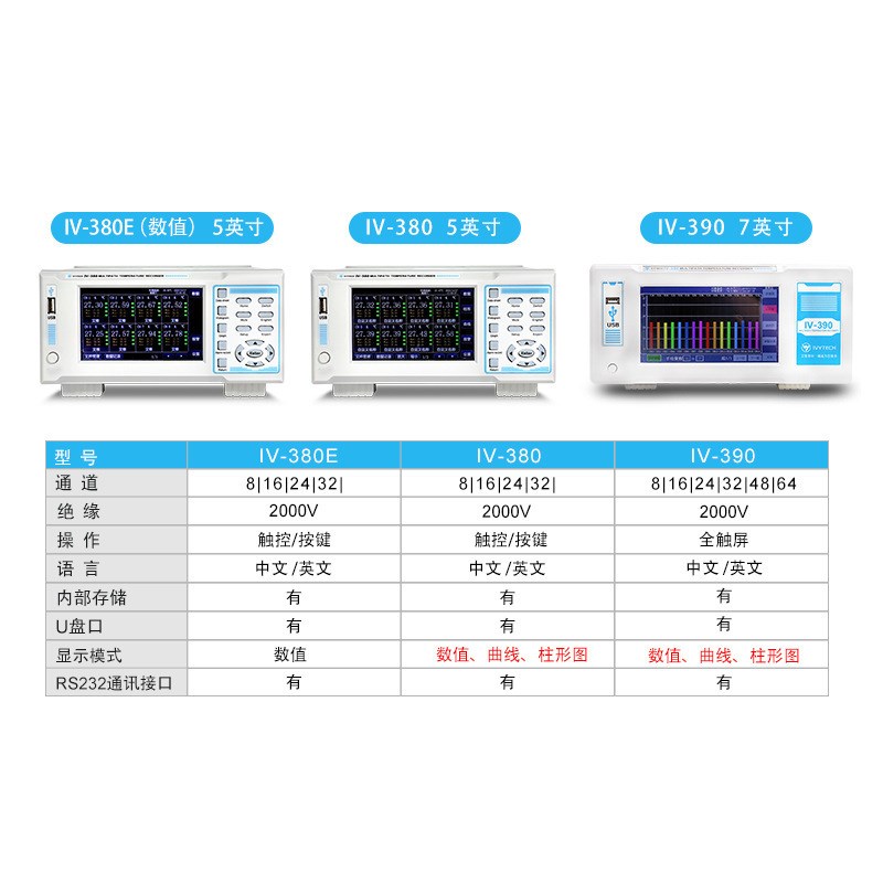 艾维泰科IV390-8CH多路温度记录仪IV300系列温度巡检仪仪
