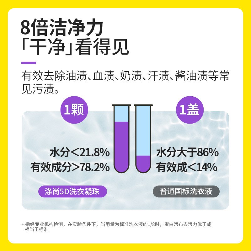 涤尚5D香氛洗衣凝珠140颗