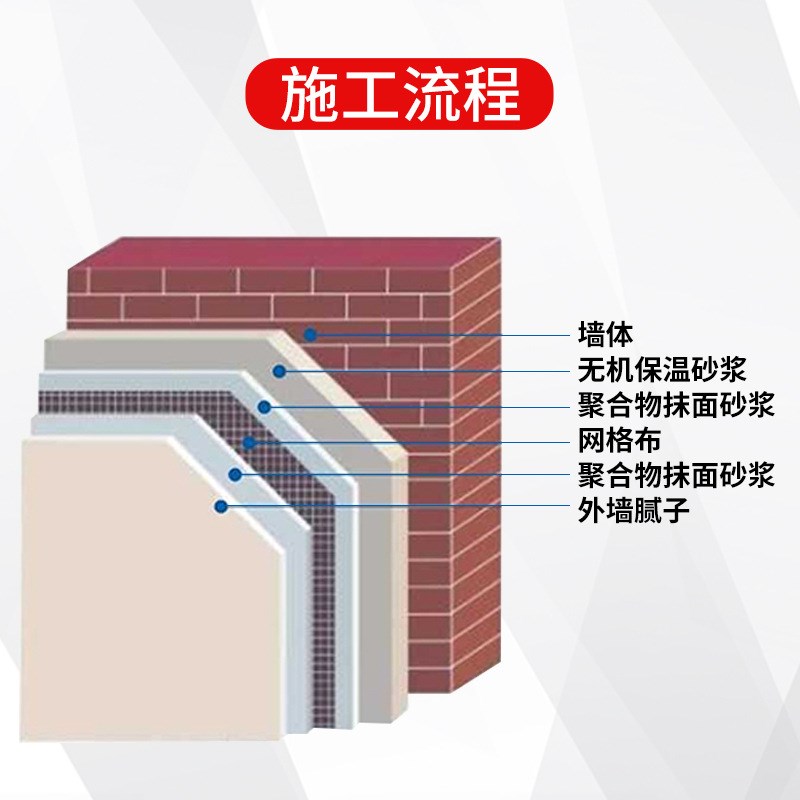 建筑聚合物抹面抗裂砂浆 保温材料 无机轻集料玻化微珠保温砂浆