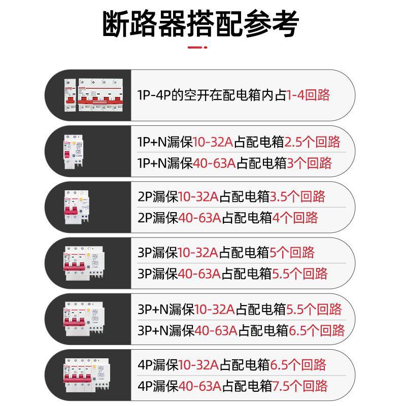 国控PZ30配电箱12回路4家用8明暗装空气开 关盒照明布线 线导轨强