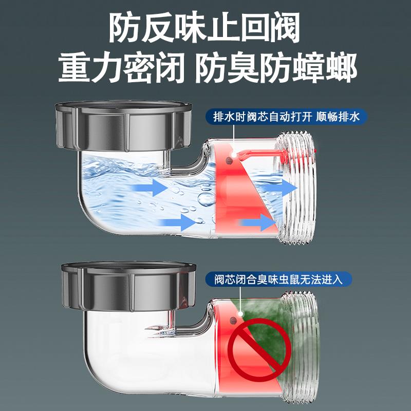 厨房洗菜盆下水管管道配件水槽双槽水池下水器洗碗池排水管子套装