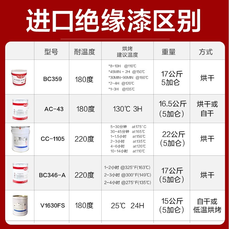 道夫 耐高温绝缘漆电机凡立水CC-1105无溶剂变压器线圈树脂液体