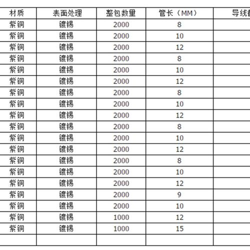 紫铜 EN1512 管型裸端头 冷压针形EN型接线端子 欧式线鼻子2000只